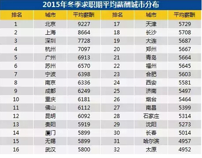 2016年大連購(gòu)房策略 5687元平均薪酬下，如何更劃算買房？