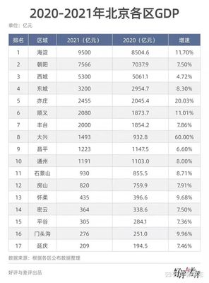 2022年北京買房攻略 從供地計(jì)劃表看市場(chǎng)機(jī)遇